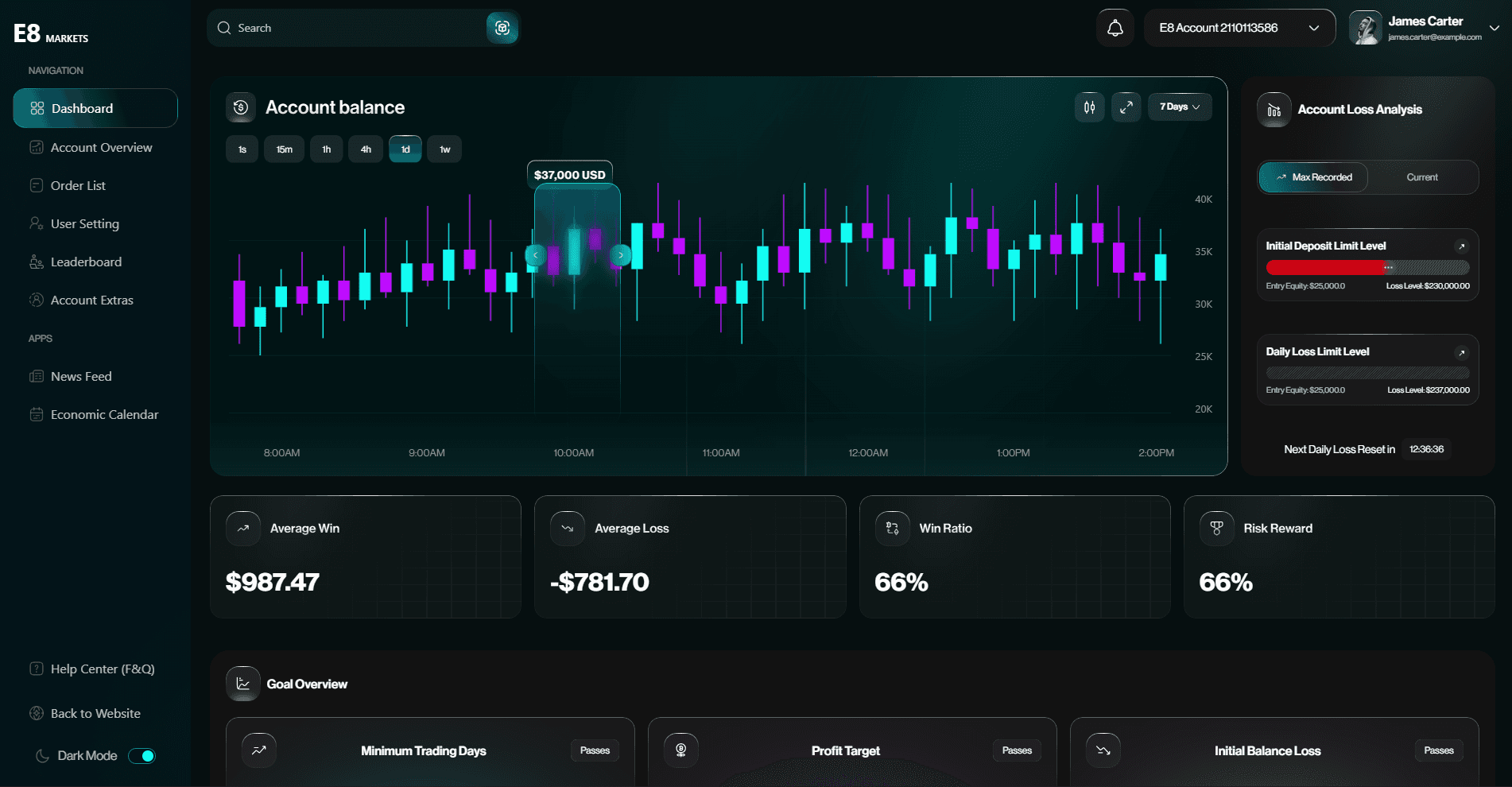 E-Eight-Market Dashboard
